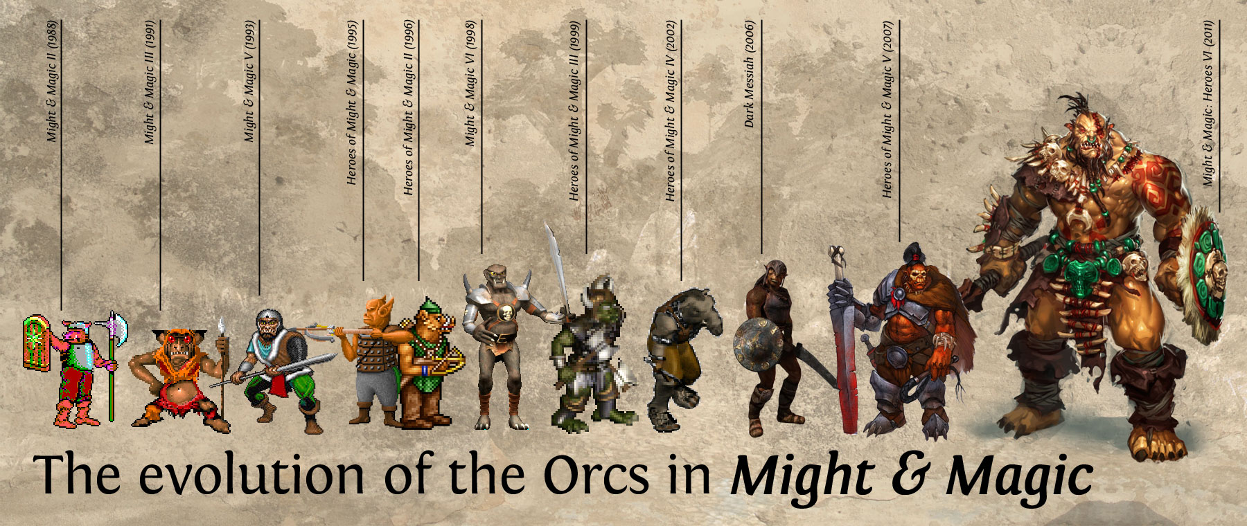 Эволюция орков во вселенной Might and Magic. Как эти маленькие существа эволюционировали в огромных и опасных монстров.